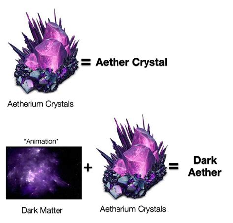 vitiated aether crystal yield.